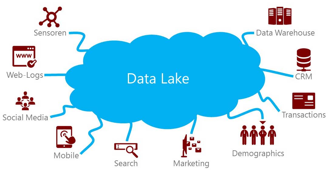 Озера данных (Data Lakes): Ключ к современной платформе управления данными